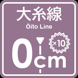 Oito Line stopping point expert