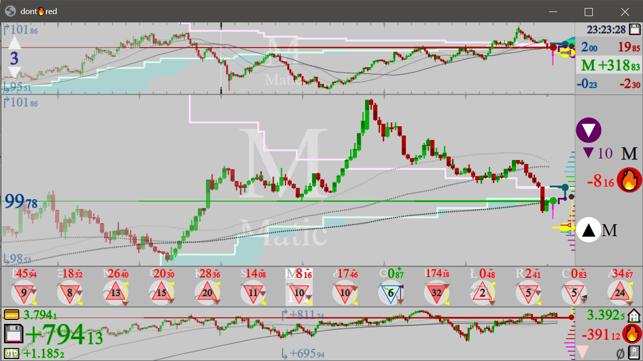 dont????red: SIM????Trading