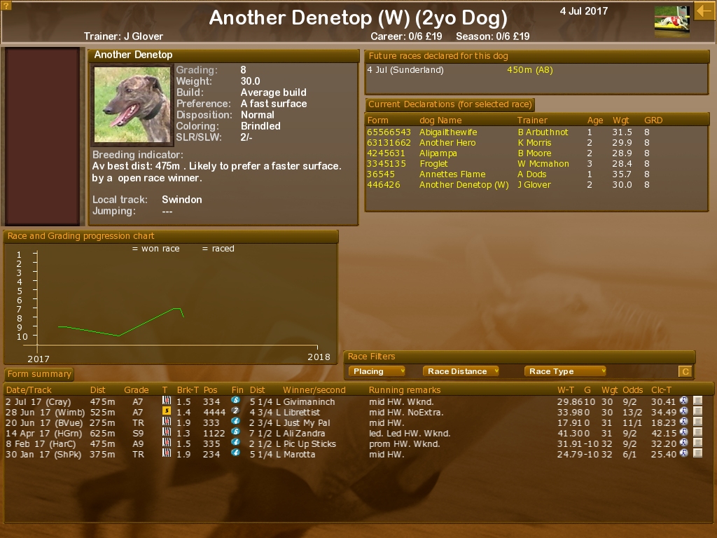 Greyhound Manager 2 Rebooted