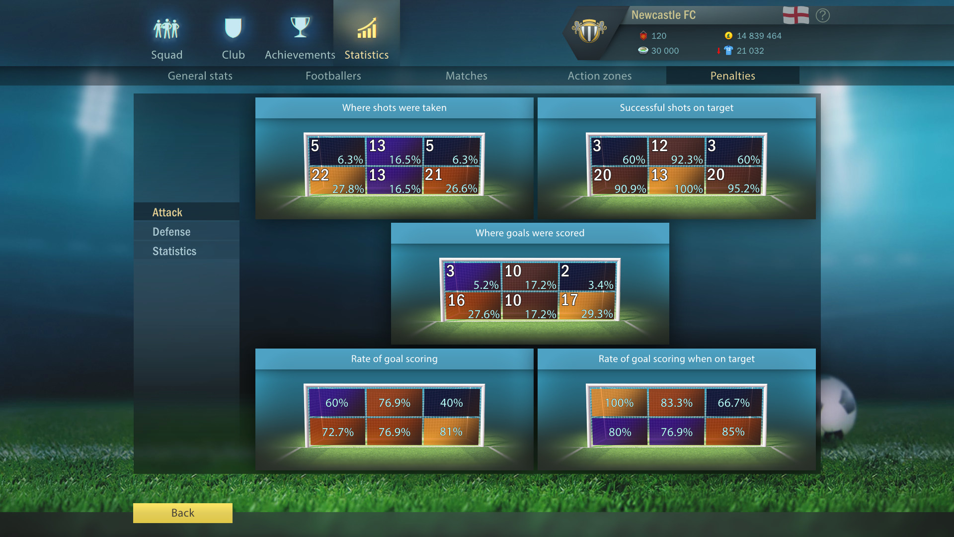 Football, Tactics & Glory: Football Stars