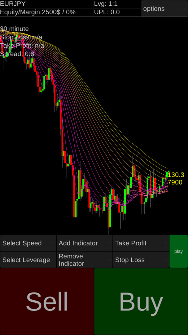 Forex Demo Accelerator