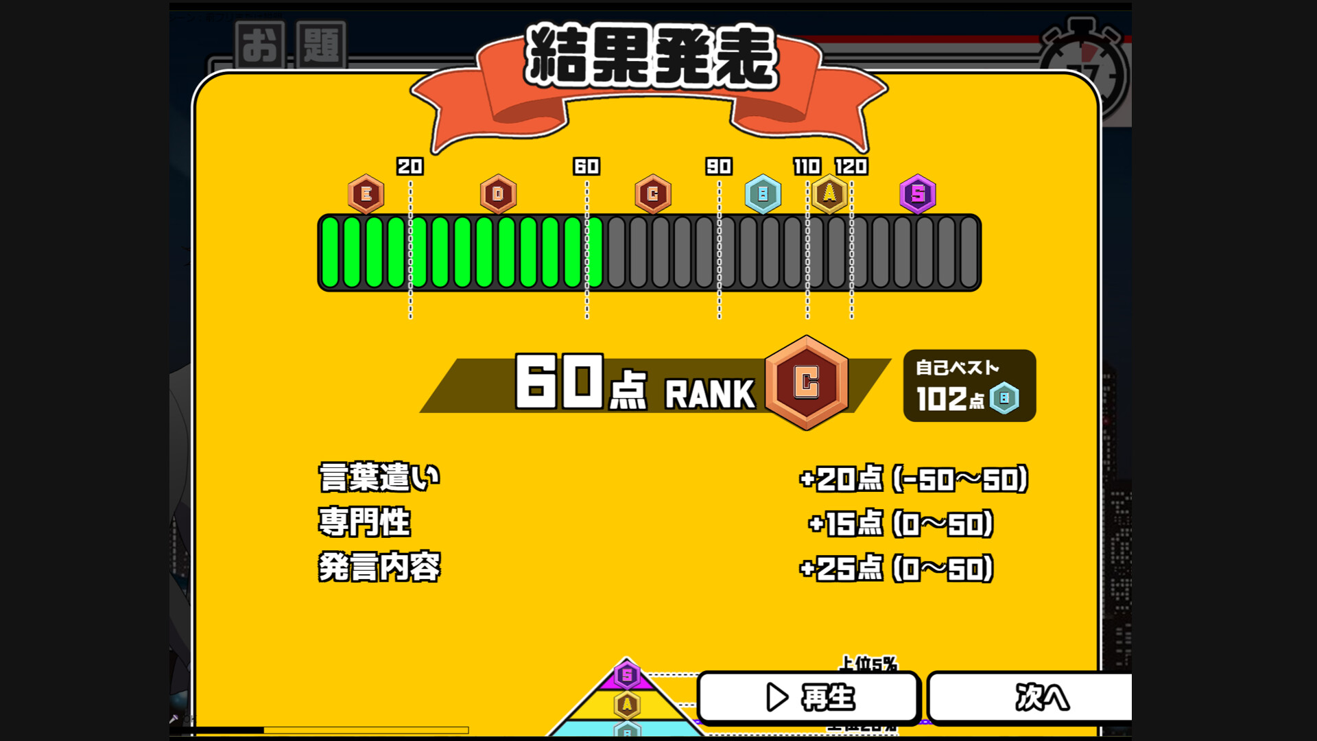 おしゃべりキング！コミュ力診断ゲーム