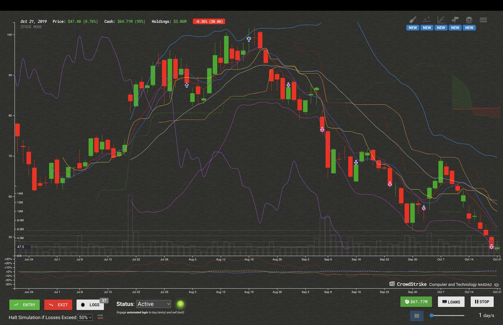 Trade Bots: A Technical Analysis Simulation