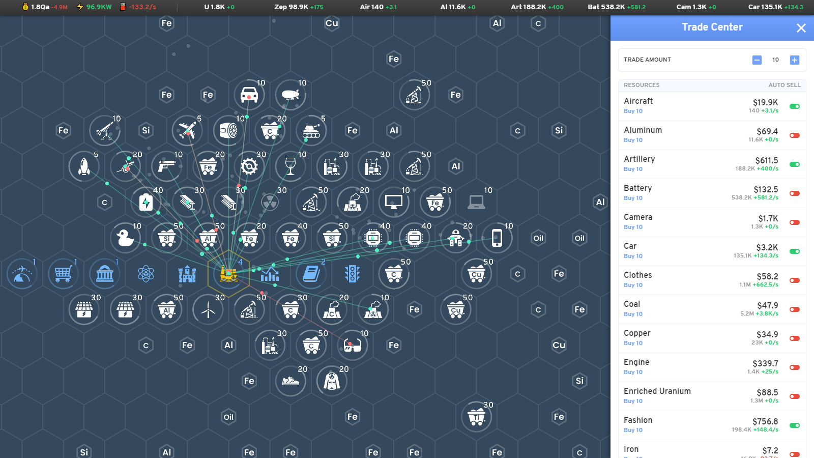 Industry Idle
