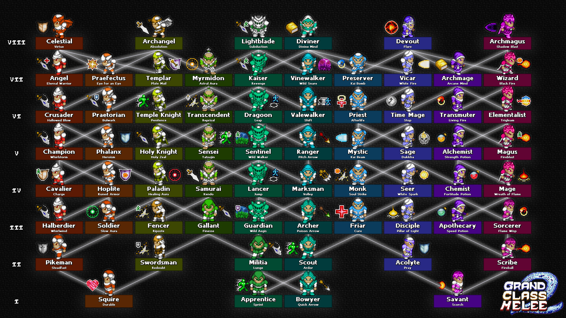 Grand Class Melee 2