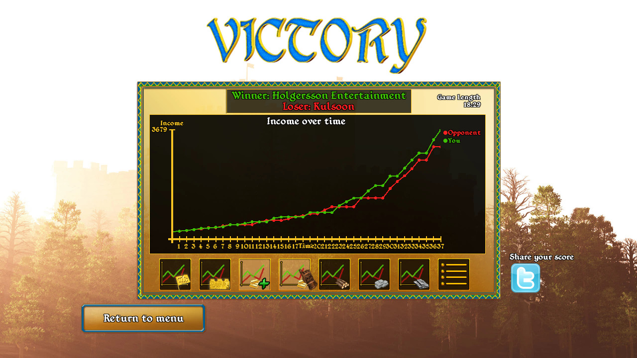 Fortify