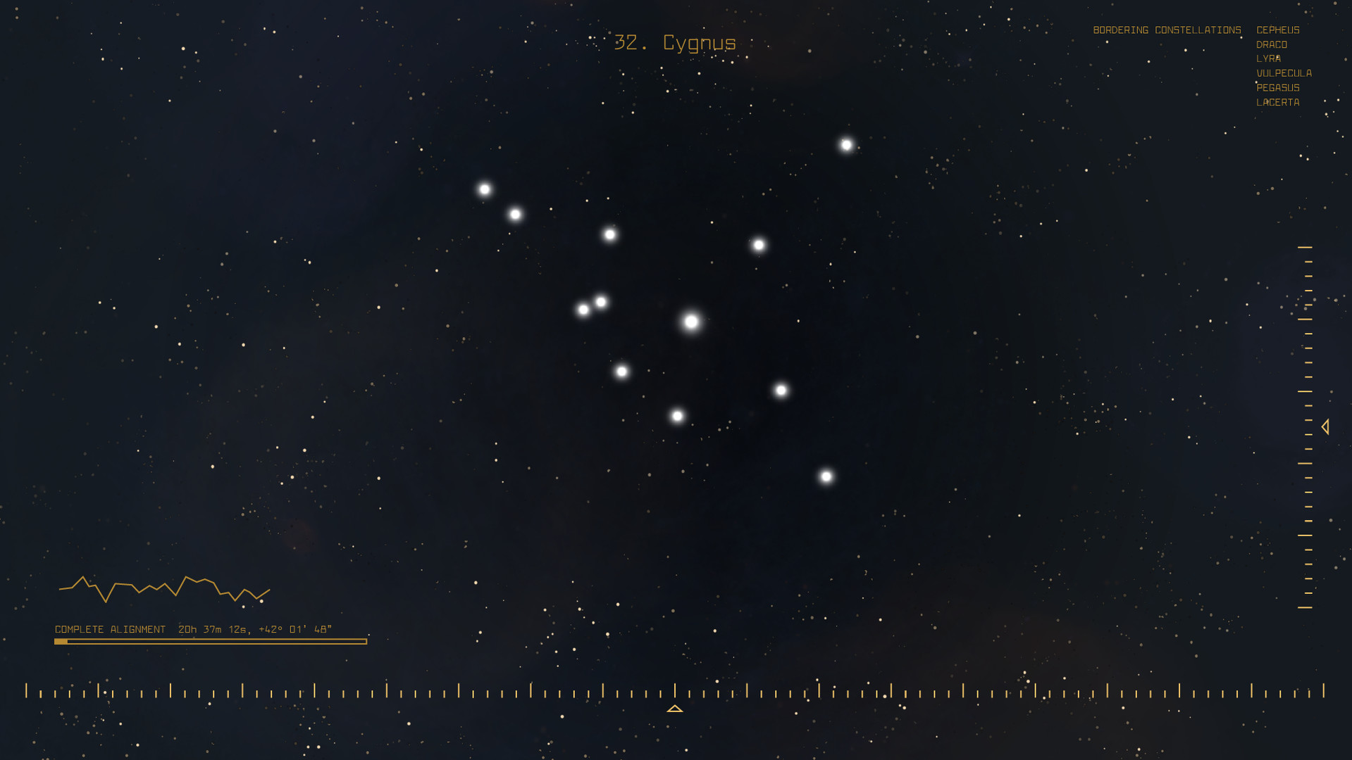 Constellations: Beyond the edges