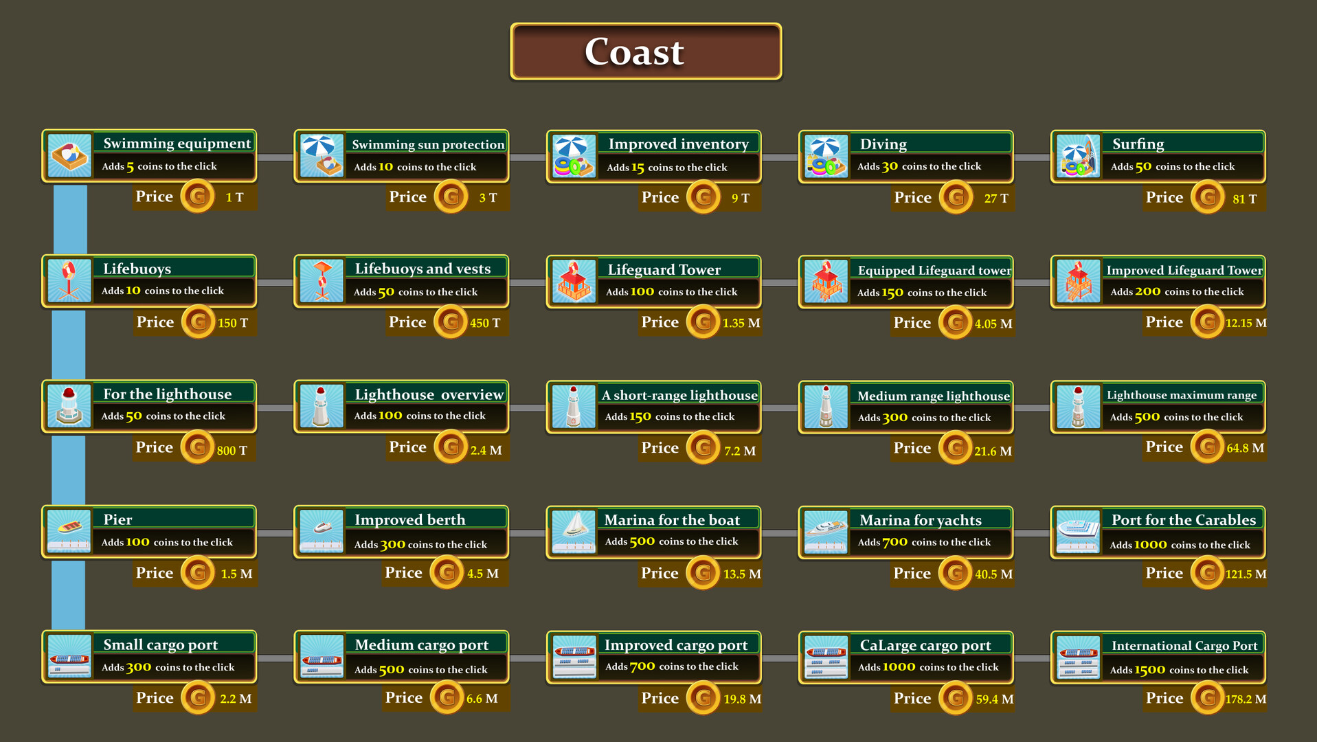 Paradise Architect: Idle Tycoon