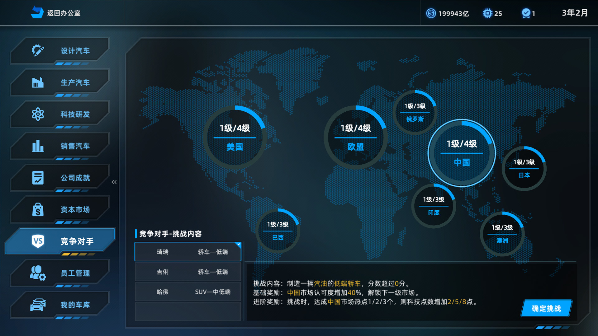 汽车帝国