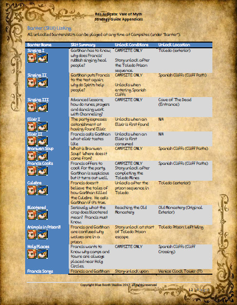Res Judicata: Vale of Myth - Strategy Guide