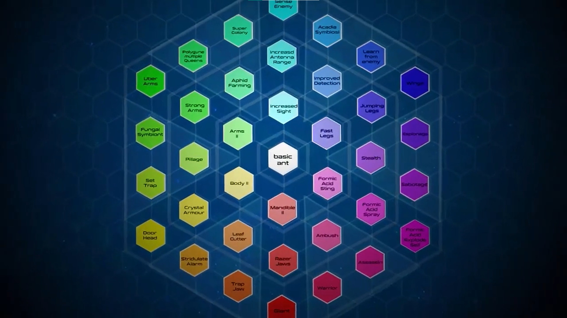 SuperColony