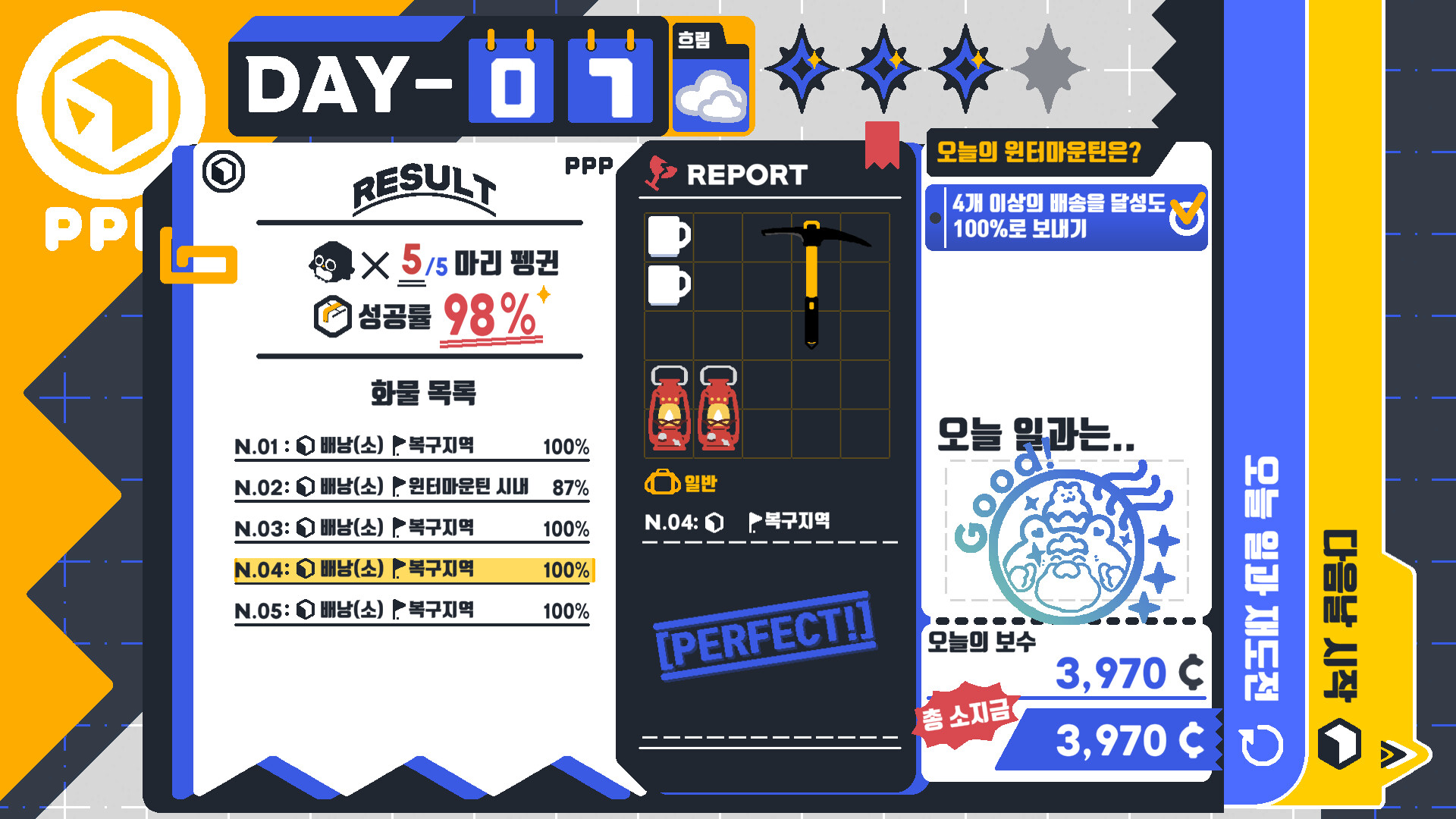 Polar Penguin Post