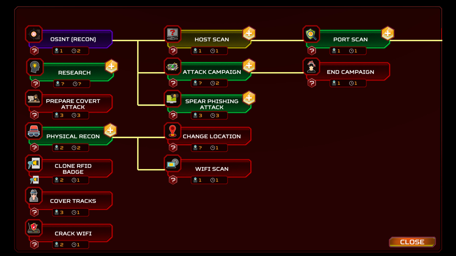 ThreatGEN: Red vs. Blue