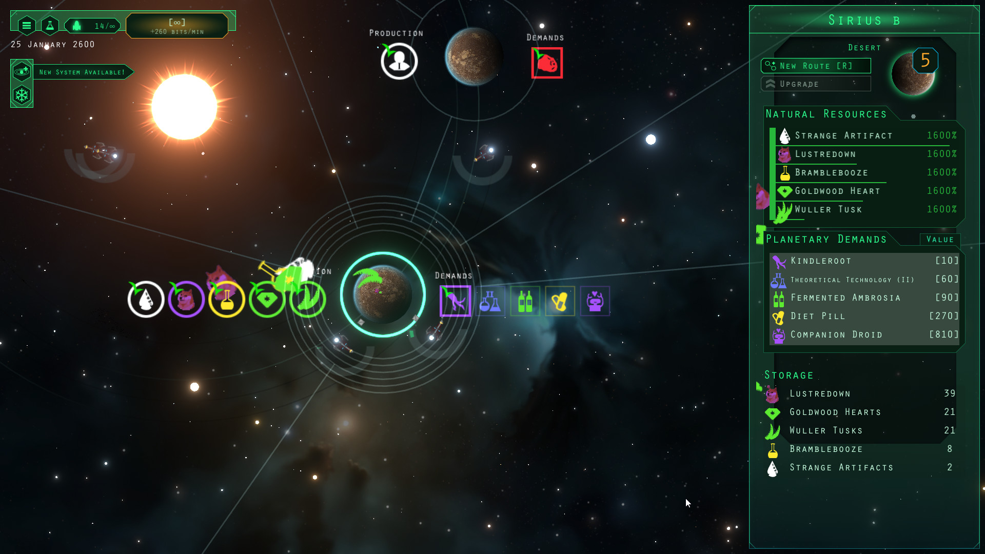 Periodic Deliveries