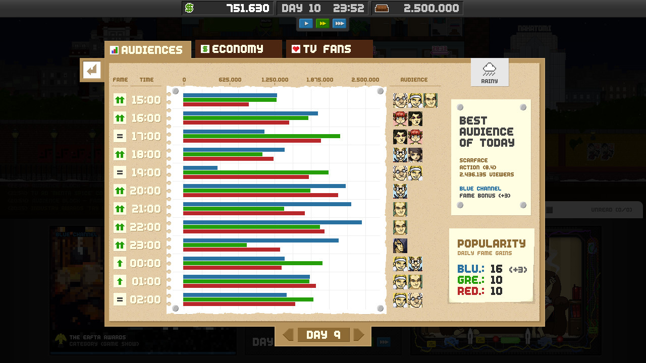 Empire TV Tycoon